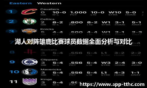 湖人对阵雄鹿比赛球员数据全面分析与对比